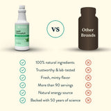 Nature's Sunshine Chlorophylle Liquide — facile à intégrer à la routine soin de la peau.