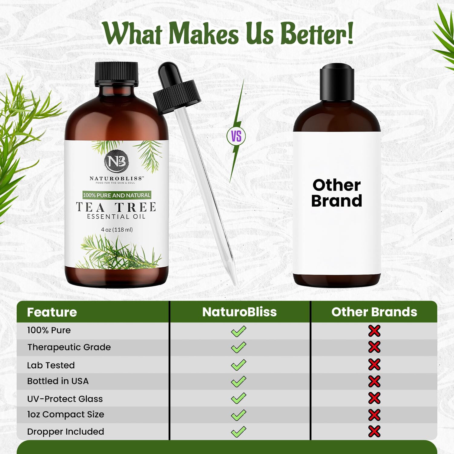 NaturoBliss Tea Tree — résultats GCMS visibles sur l'étiquette.