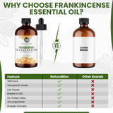 NaturoBliss utilisation aromathérapie - diffusez l'arôme pour une ambiance agréable.