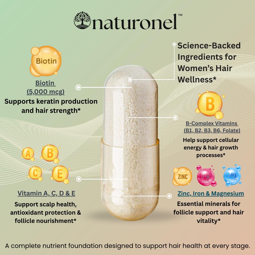 Naturonel Balance – ingrédients clés, biotine mise en avant, soutien potentiel des cheveux.