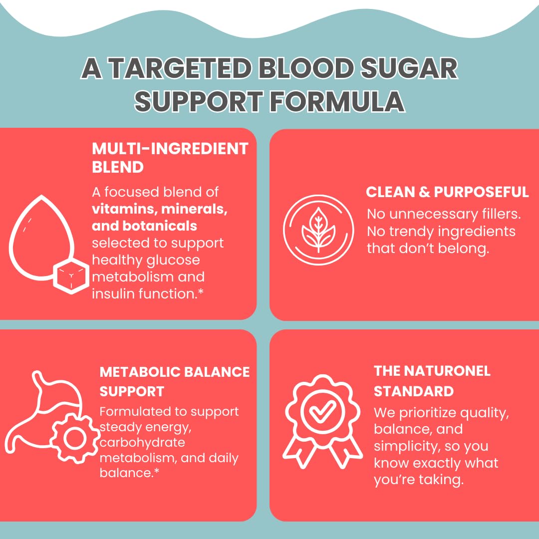 Naturonel Formule SucreSanguin – utilisé lors d'une routine matinale