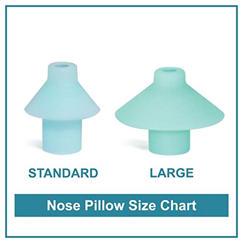 Navage adhérence-ergonomique: meilleure adhérence et réduction des fuites pendant le rinçage.