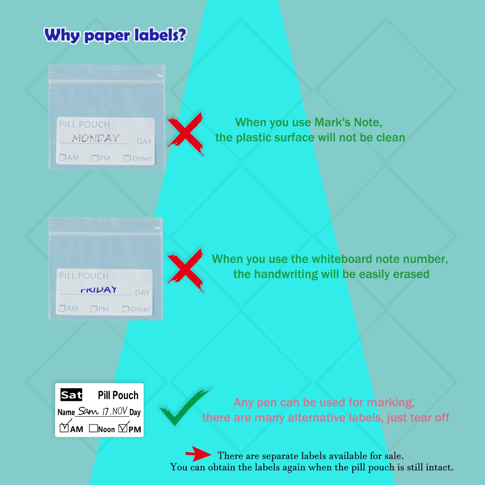 Pochette pilules 3x3 transparente NCGDPZY, rangement compact et pratique.
