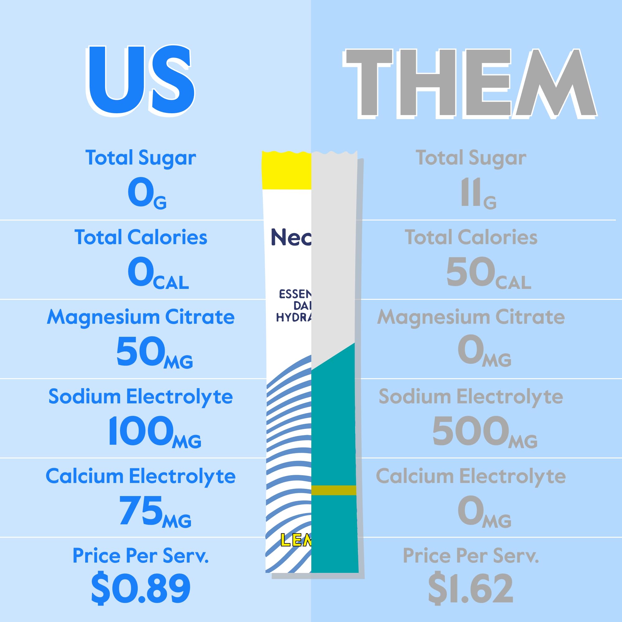 Sachets Nectar hydratation quotidienne zéro-calorie faciles à préparer