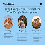 Needed Prenatal Omega-3 usage quotidien: deux capsules par jour.