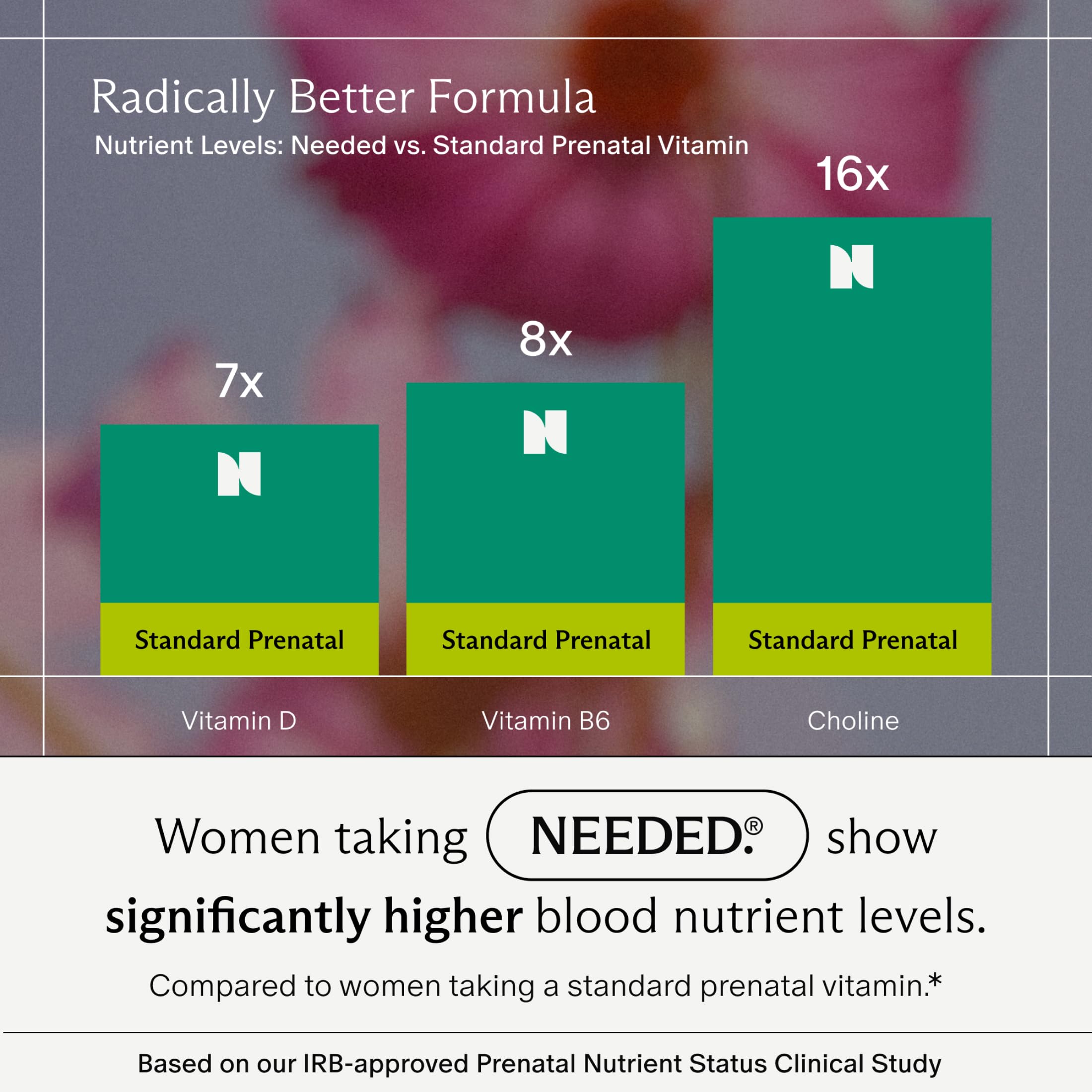 Needed Prenatal – routine grossesse allaitement postpartum en une formule pratique.