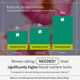 Needed Prenatal – routine grossesse allaitement postpartum en une formule pratique.