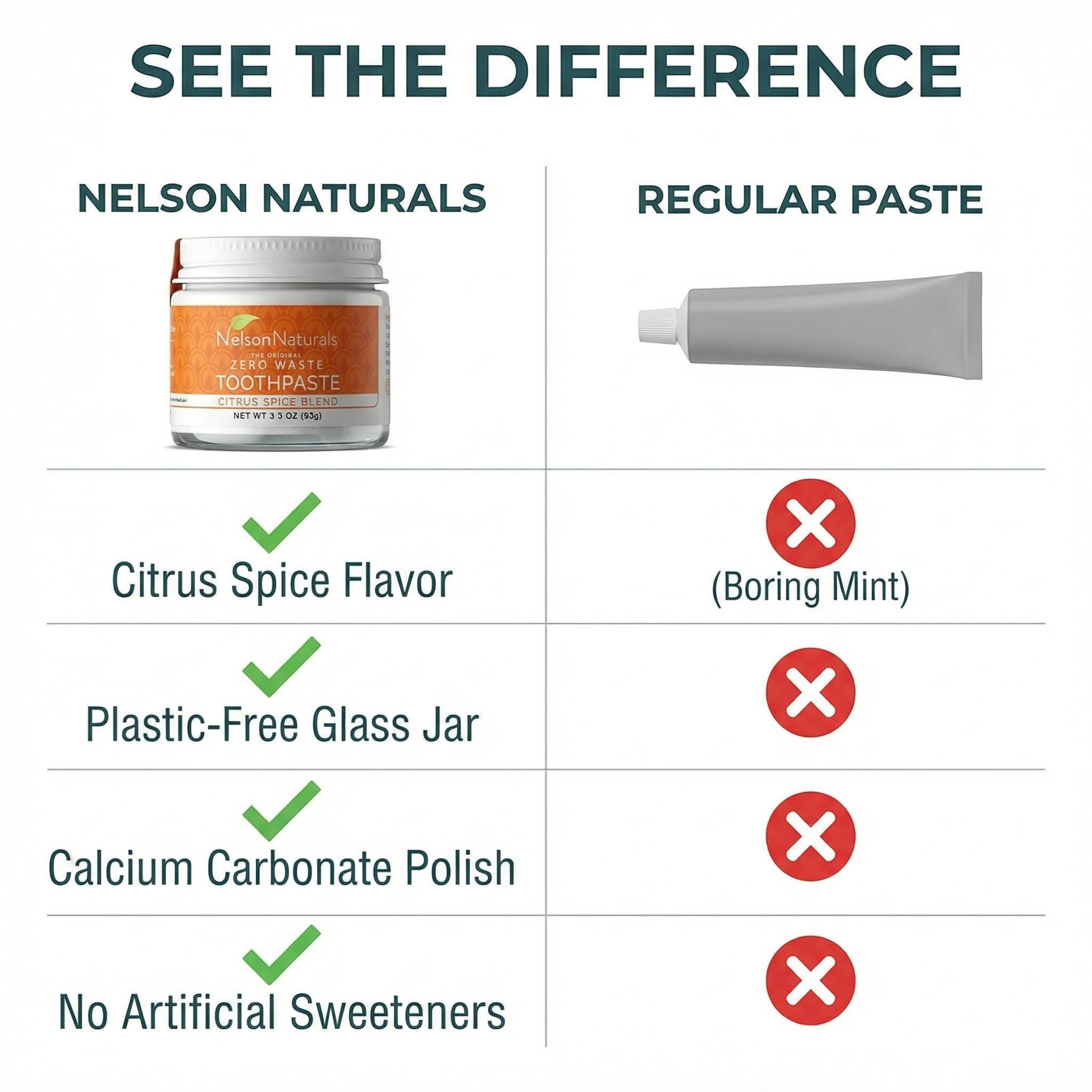Utilisation quotidienne facile avec Nelson Naturals parfum agrumes-épices.