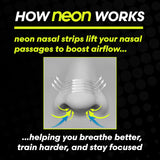 Utilisation nocturne des bandes Neon Performance pour un sommeil potentiellement plus fluide.