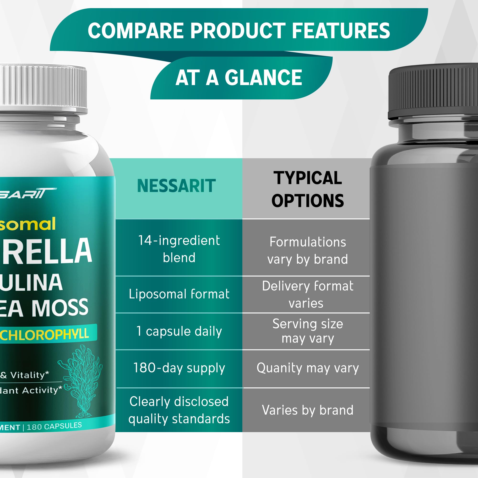 NESSARIT formulation premium et pureté assurée pour votre bien-être.