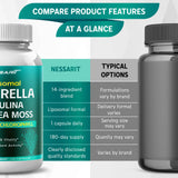 NESSARIT formulation premium et pureté assurée pour votre bien-être.