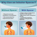 NESSI OTC Spacer met en avant le joint bouche amélioré, confort accru lors de l’usage.