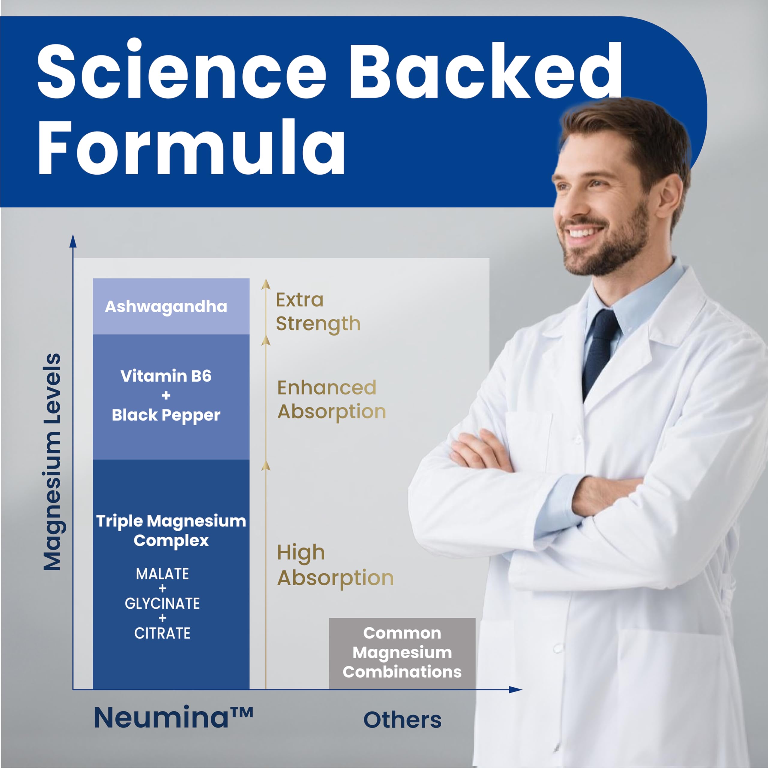 Gélules neumina magnesium-ashwagandha-complexe visibles, faciles à intégrer au quotidien.