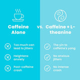 Pastilles Neuro Energy & Focus: caféine naturelle et L-théanine pour la clarté.