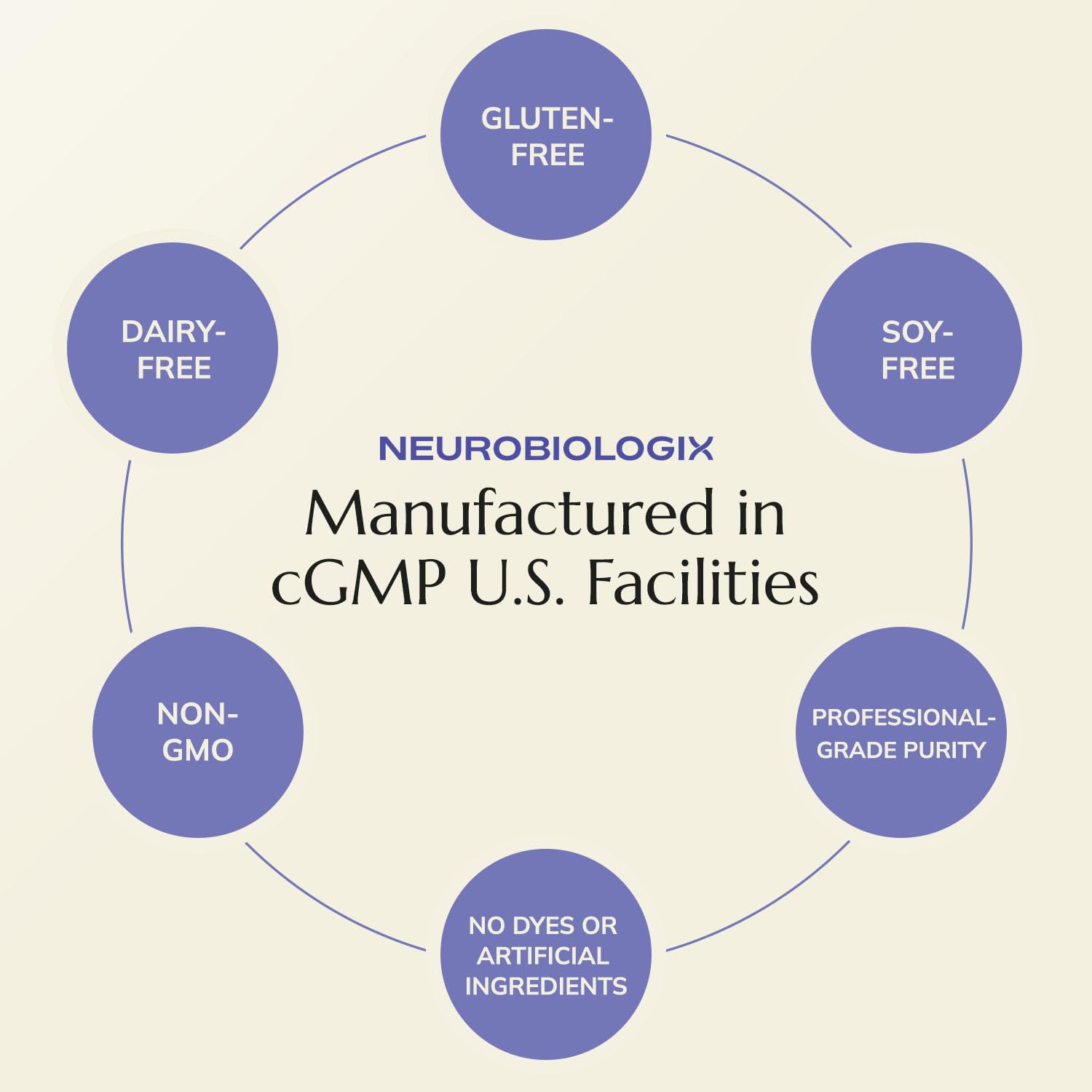 Neurobiologix Bien-être général grâce à PEA et Resveratrol.