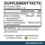 Tableau nutritionnel clair Neurobiologix Methylation Complete pour comprendre les vitamines B.