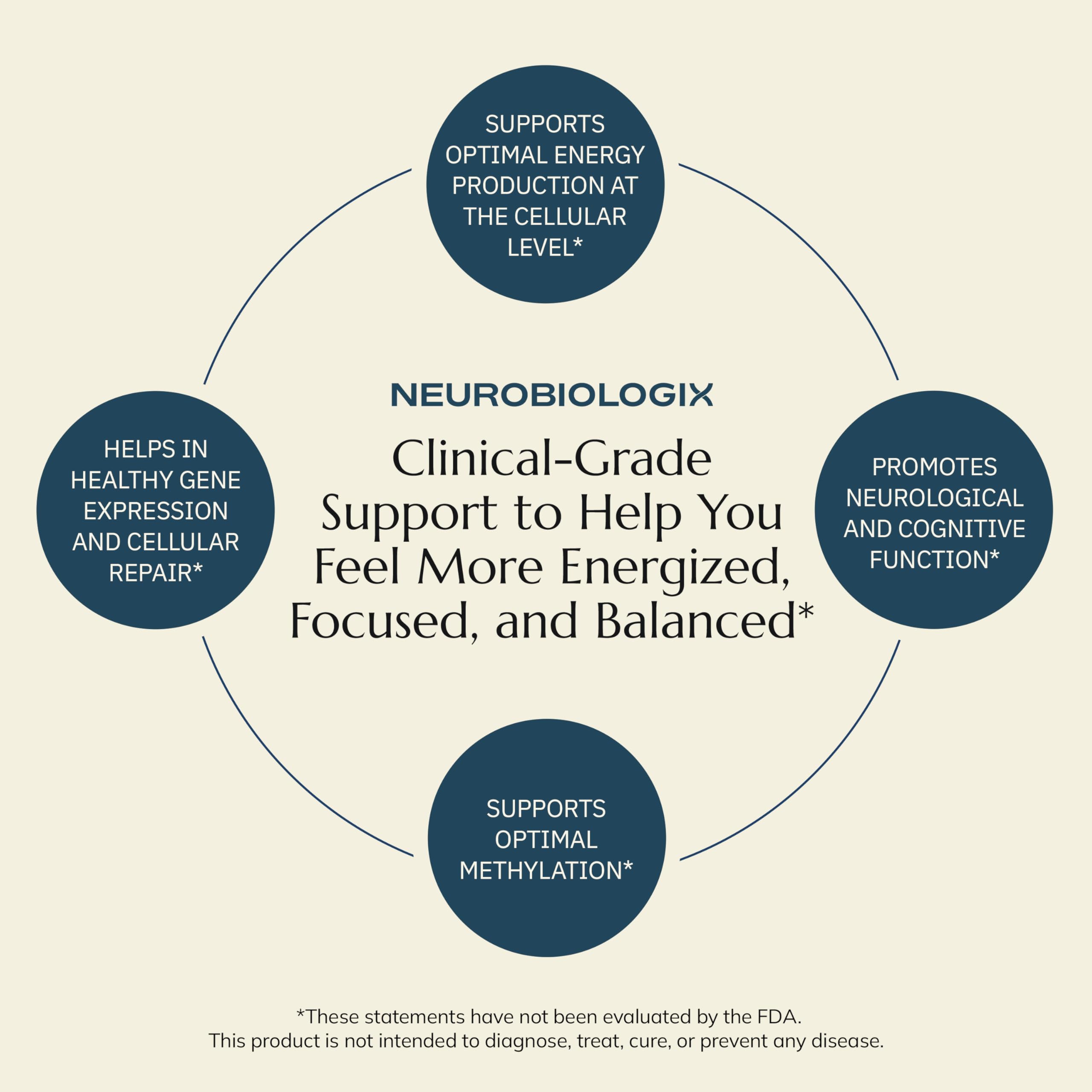 Mode d'emploi quotidien Neurobiologix Methylation Complete pour une routine simple.