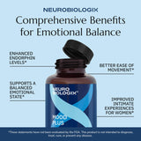 Neurobiologix Mood Plus: bien etre mental, packaging apaisant.