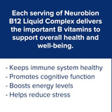 Utilisation quotidienne simple avec le flacon Neurobion B12 liquide.
