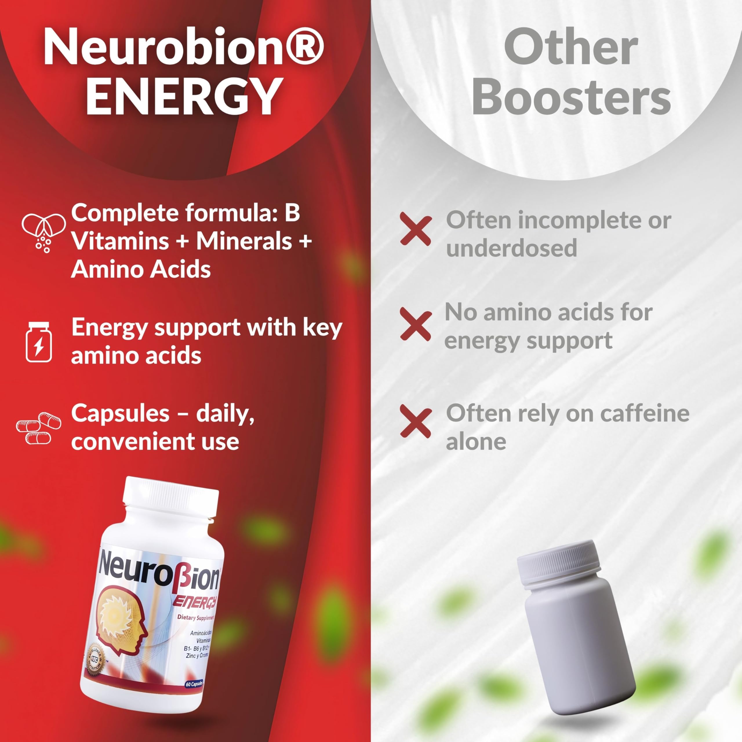 Neurobion Energy – graphique des vitamines B1 à B12 et leurs rôles.