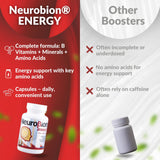 Neurobion Energy – graphique des vitamines B1 à B12 et leurs rôles.