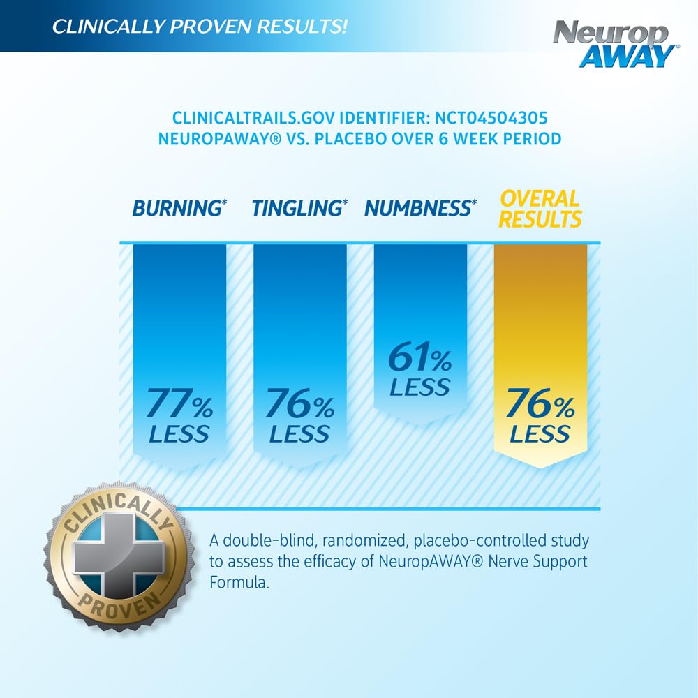 NeuropAWAY: capsules en prise quotidienne pour un confort nerveux possible.