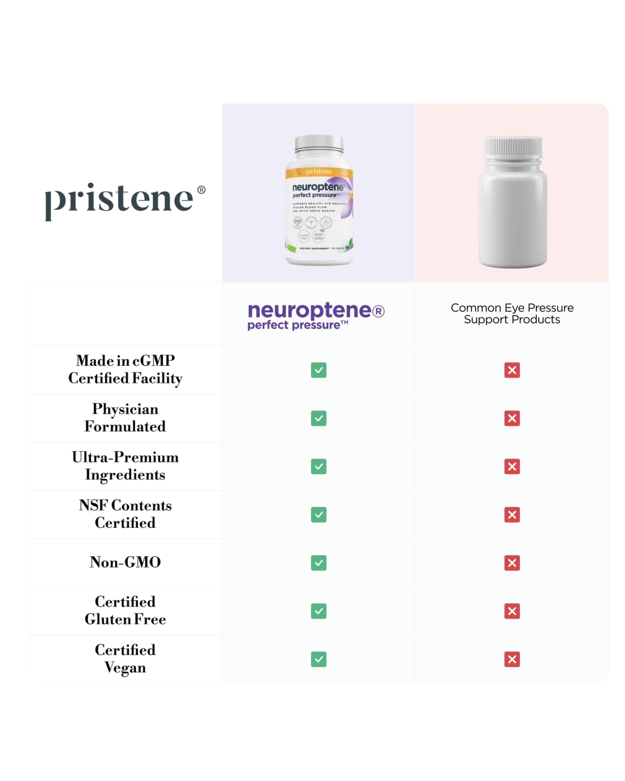 Neuroptene, bouteille-verre-recyclable: emballage durable pour un usage durable.