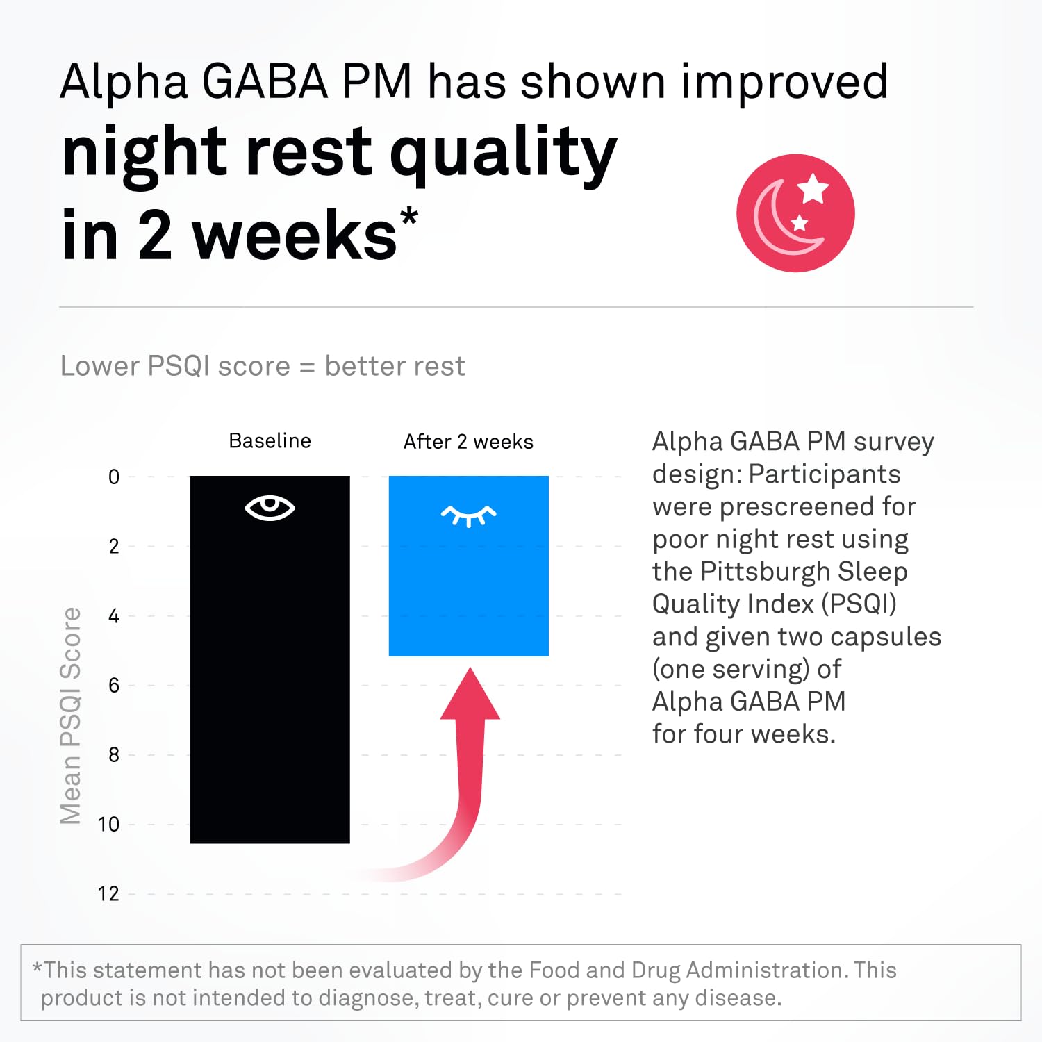 NeuroScience Alpha GABA PM – panel d’ingrédients clés et extraits botaniques.