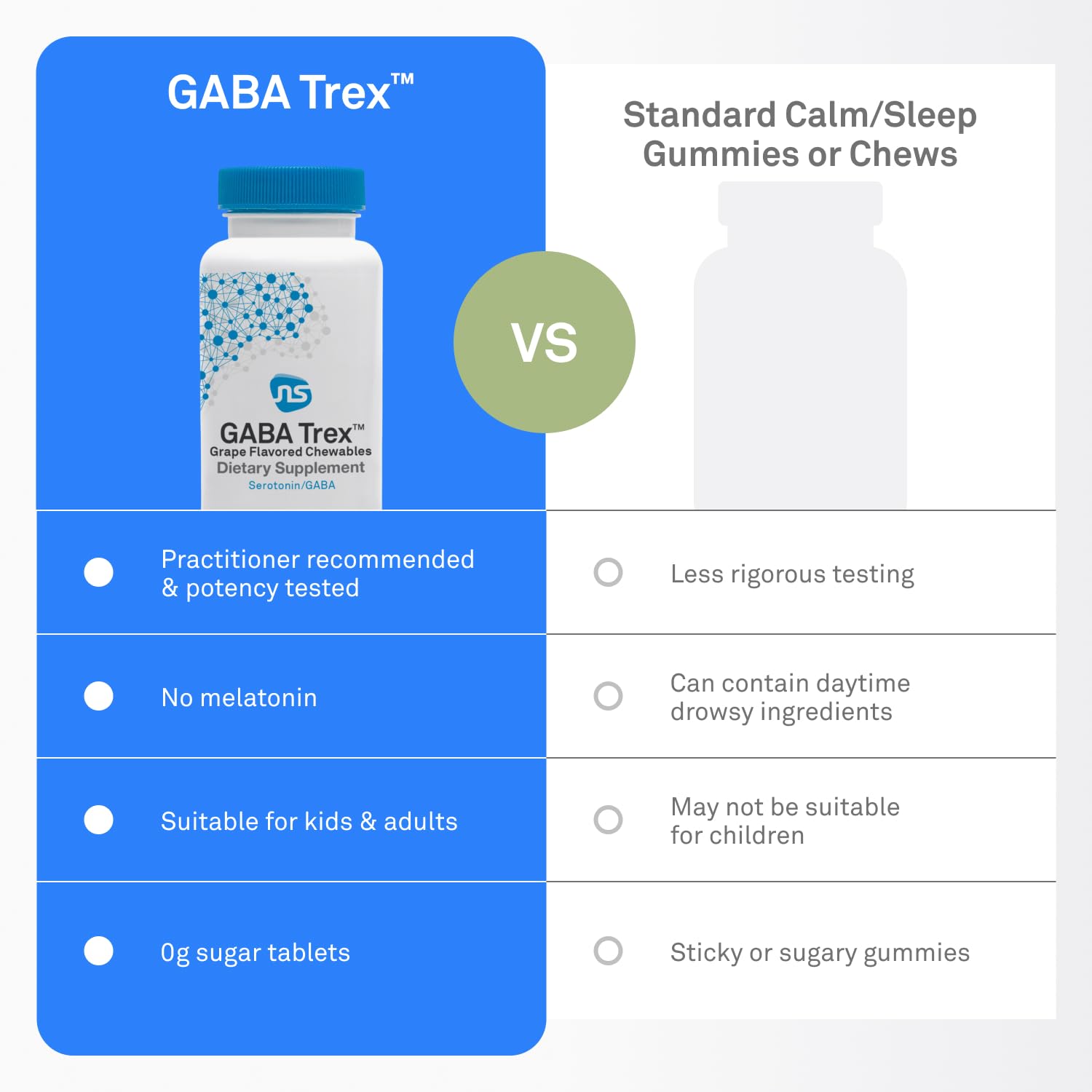 NeuroScience GABA Trex utilisation nocturne pour favoriser le calme.