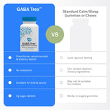 NeuroScience GABA Trex utilisation nocturne pour favoriser le calme.