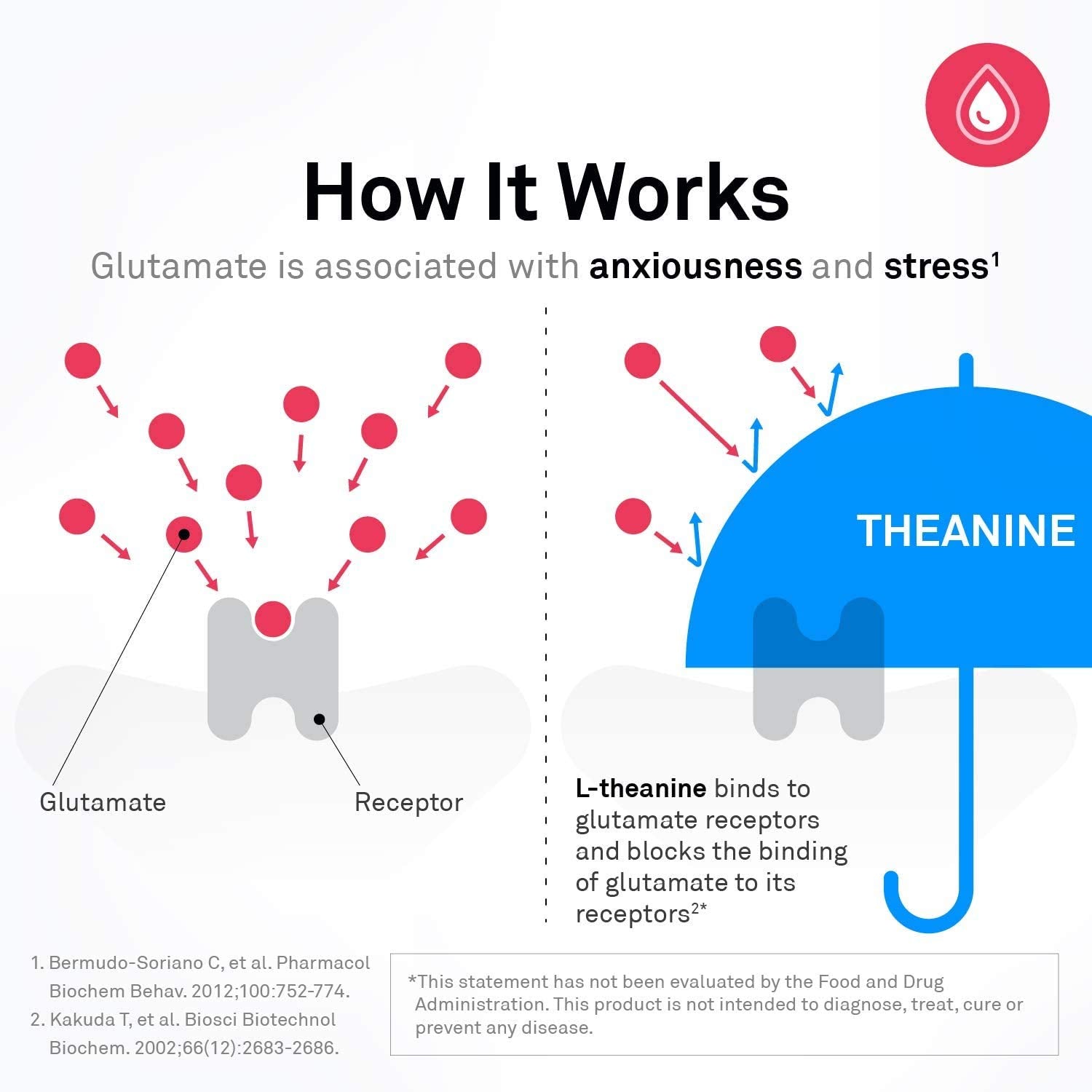 Fiche nutrition SeroTrex indiquant GABA, L-théanine et 5-HTP.