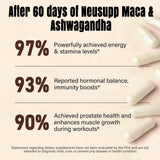 Neusupp activation métabolisme via maca noire et AMPK.