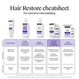 Cheveux plus epais avec Neutrogena Hair Restore