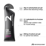 Neversecond C30 avec électrolytes et sodium soutenant l’hydratation pendant l’effort.