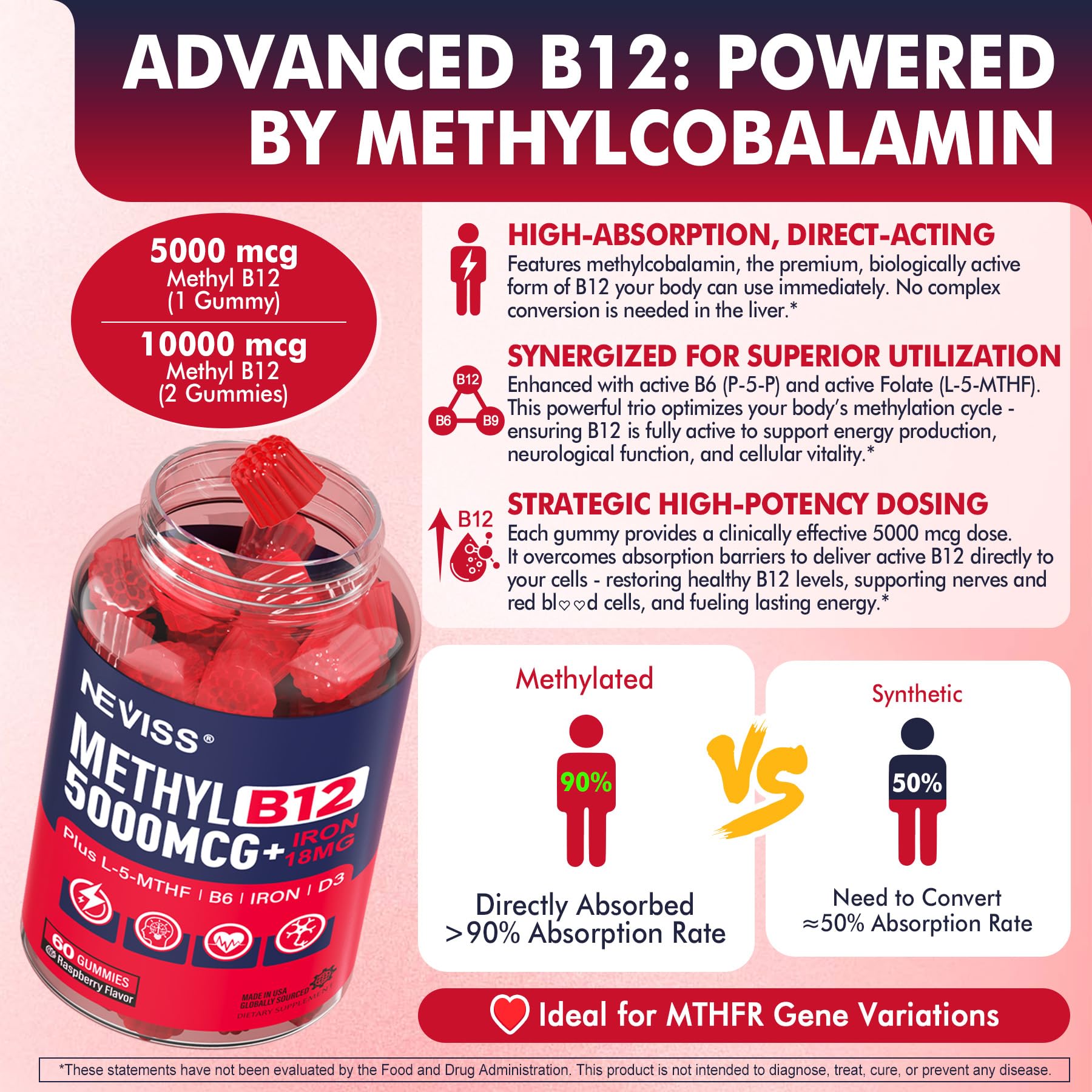 Flacon NEVISS B12 5000 mcg étiquette lisible et dose journalière