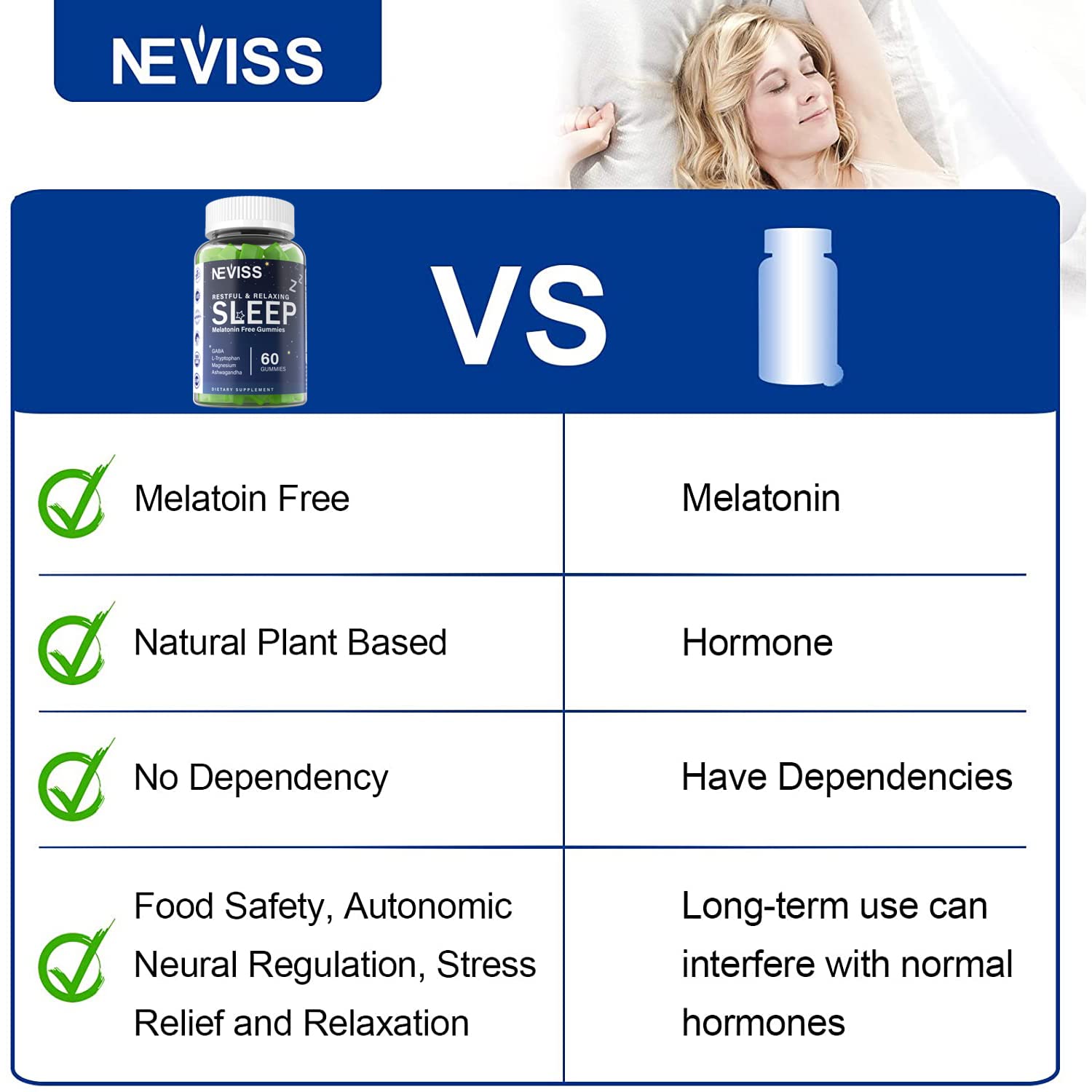 NEVISS Gommes GABA et Magnésium Glycinate favorisent la détente.