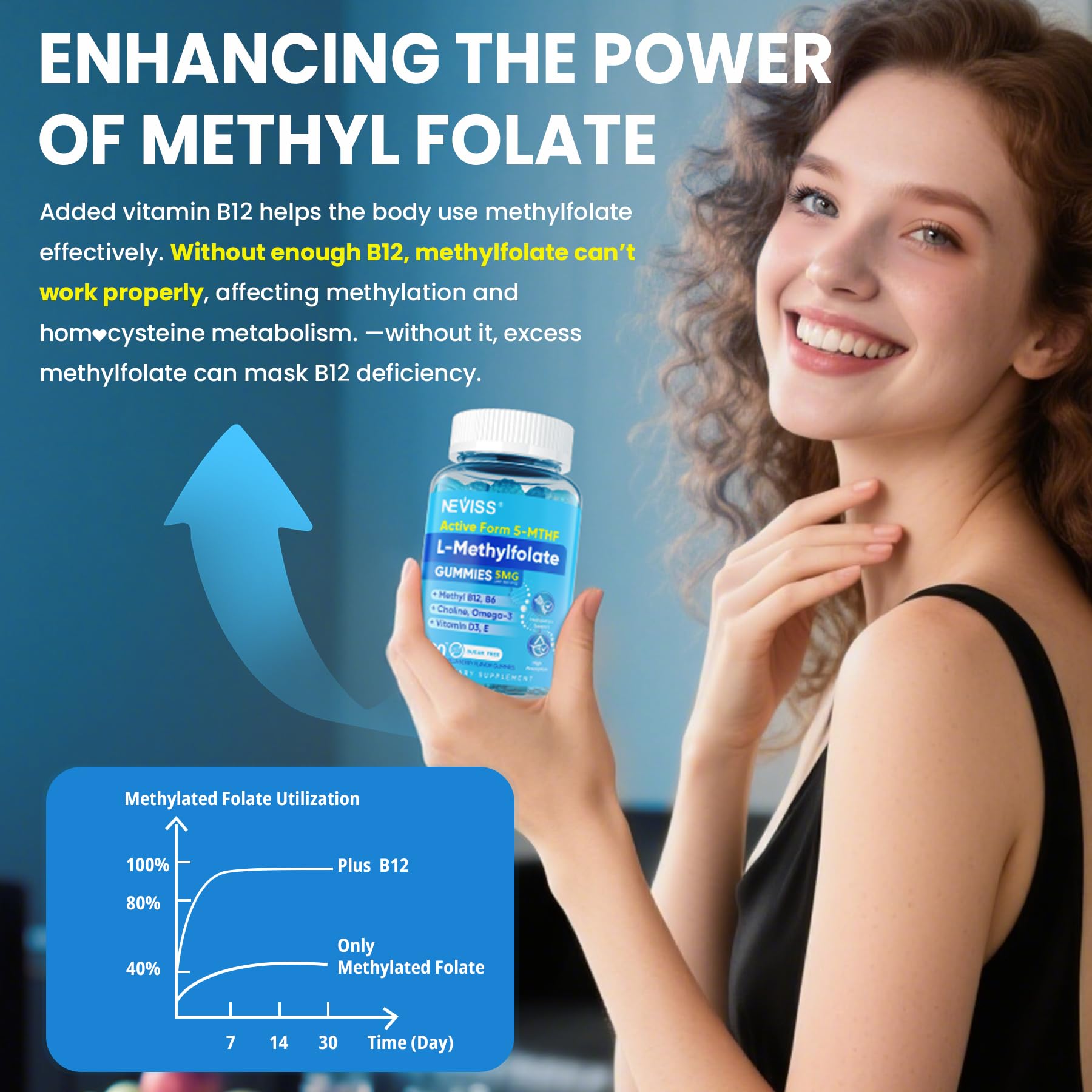 NEVISS L-methylfolate gummies bouteille et étiquette