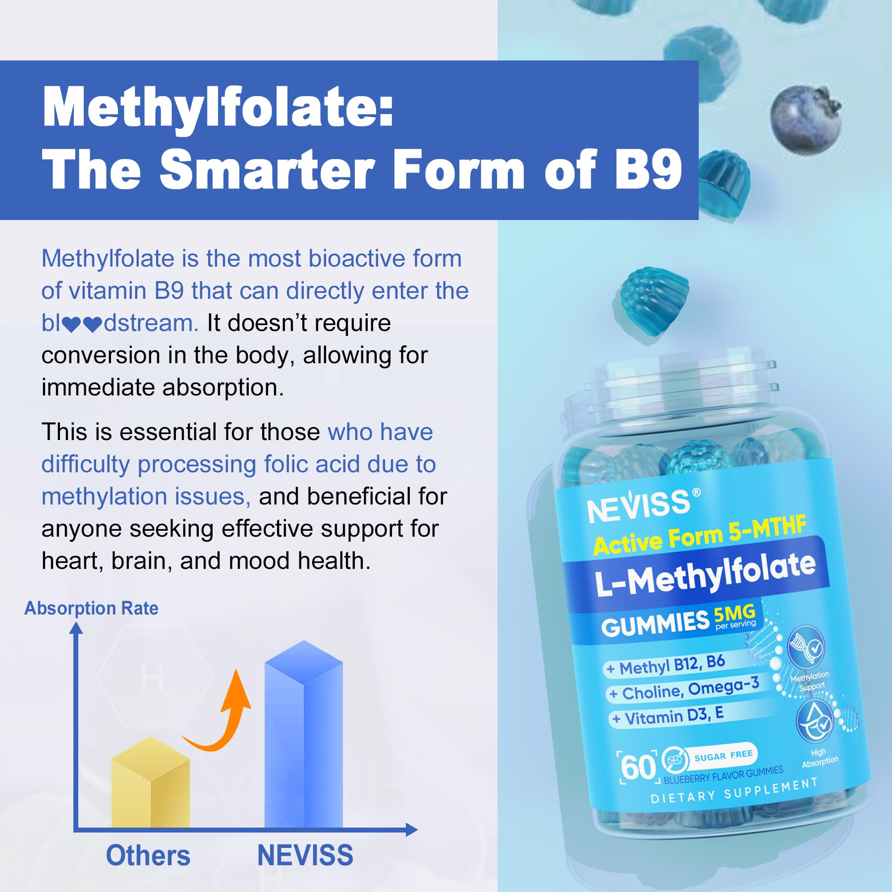 Utilisation quotidienne recommandée des gummies NEVISS L-methylfolate