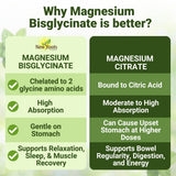 Formulation triple-source: magnésium bisglycinate, magnésium élémentaire et L-taurine.