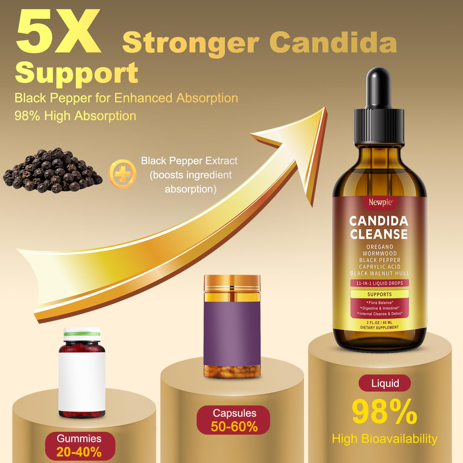 Newpie Candida Cleanse: dosage de 2 à 3 gouttes, utilisation simple.