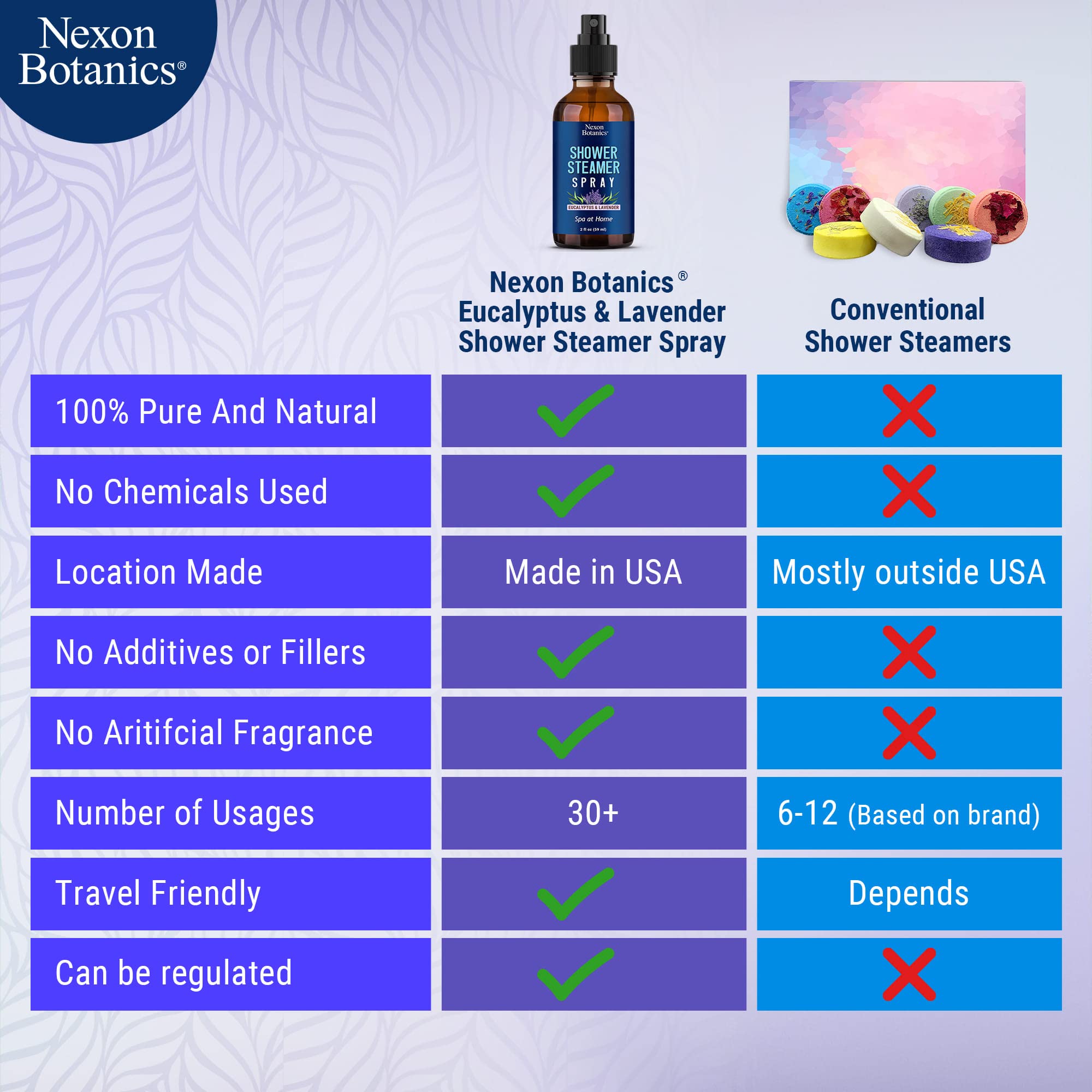 Nexon Botanics spray aromathérapie lavande-eucalyptus pour relaxation nocturne