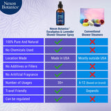 Nexon Botanics spray aromathérapie lavande-eucalyptus pour relaxation nocturne