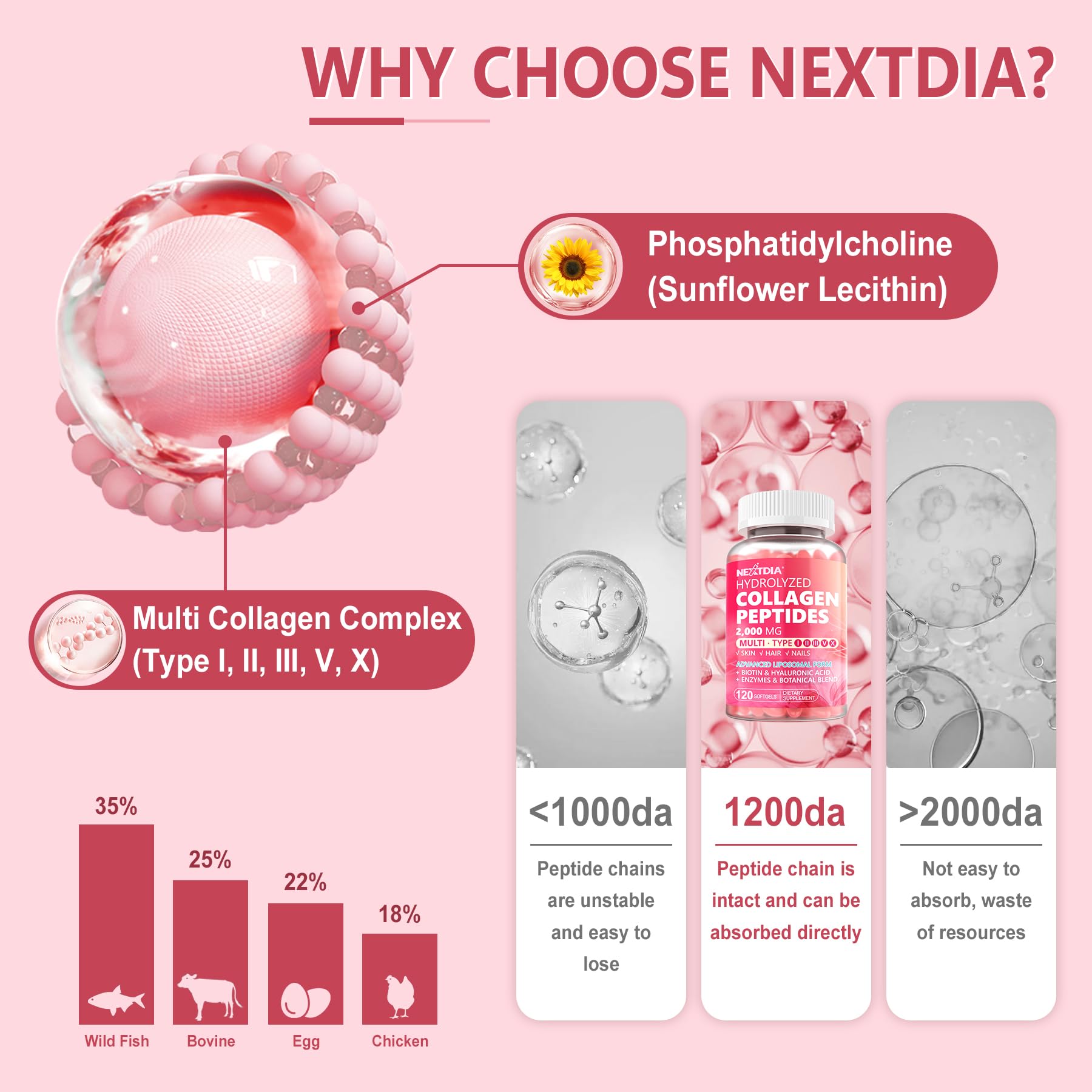 Capsules Nextdia collagène liposomal, prise quotidienne recommandée.