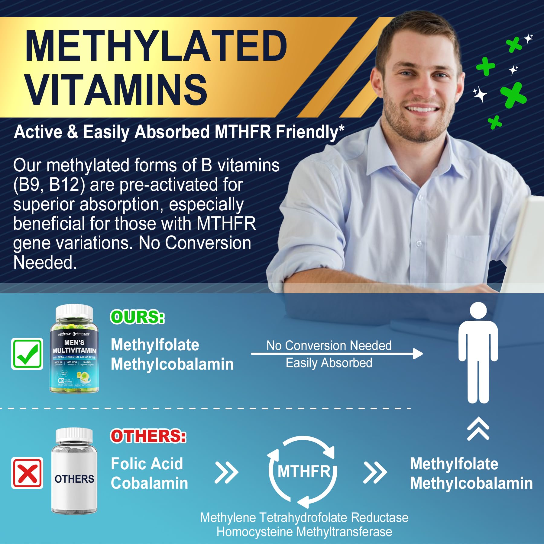 Nextdia gommes zinc et biotine - cheveux et peau sains.