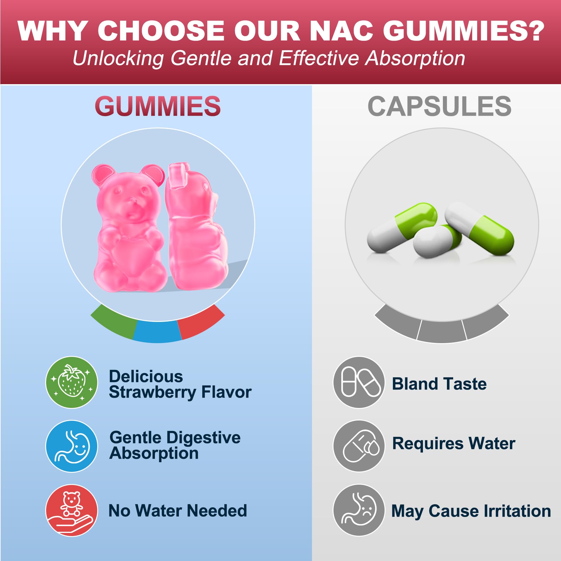 Nextdia NAC Gummies goût fruité agréable et sans sucre.