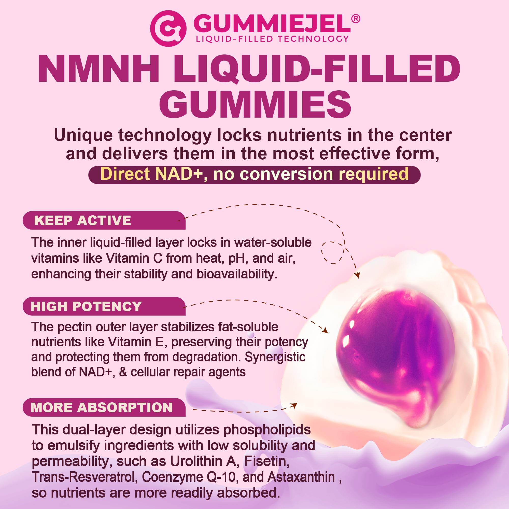 Nextdia NMNH Gummies format portable, à emporter partout.
