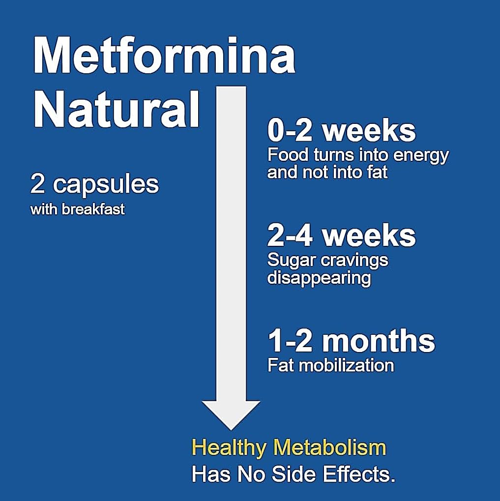 Plan d'utilisation Ni una dieta más Metformina – dosage quotidien visible sur l'emballage.