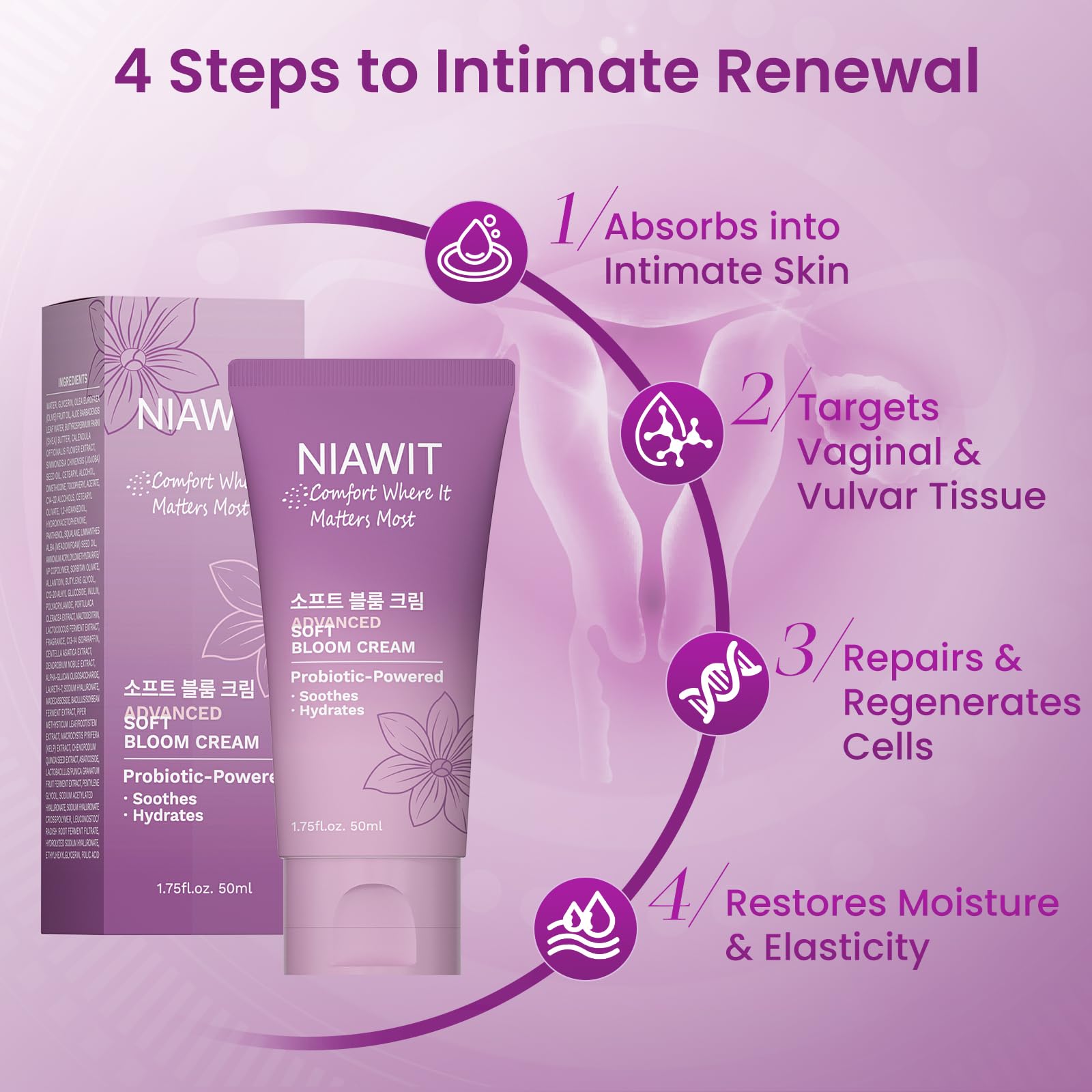 NIAWIT Estrogen Crème, aloevera, soin apaisant et hydratant.