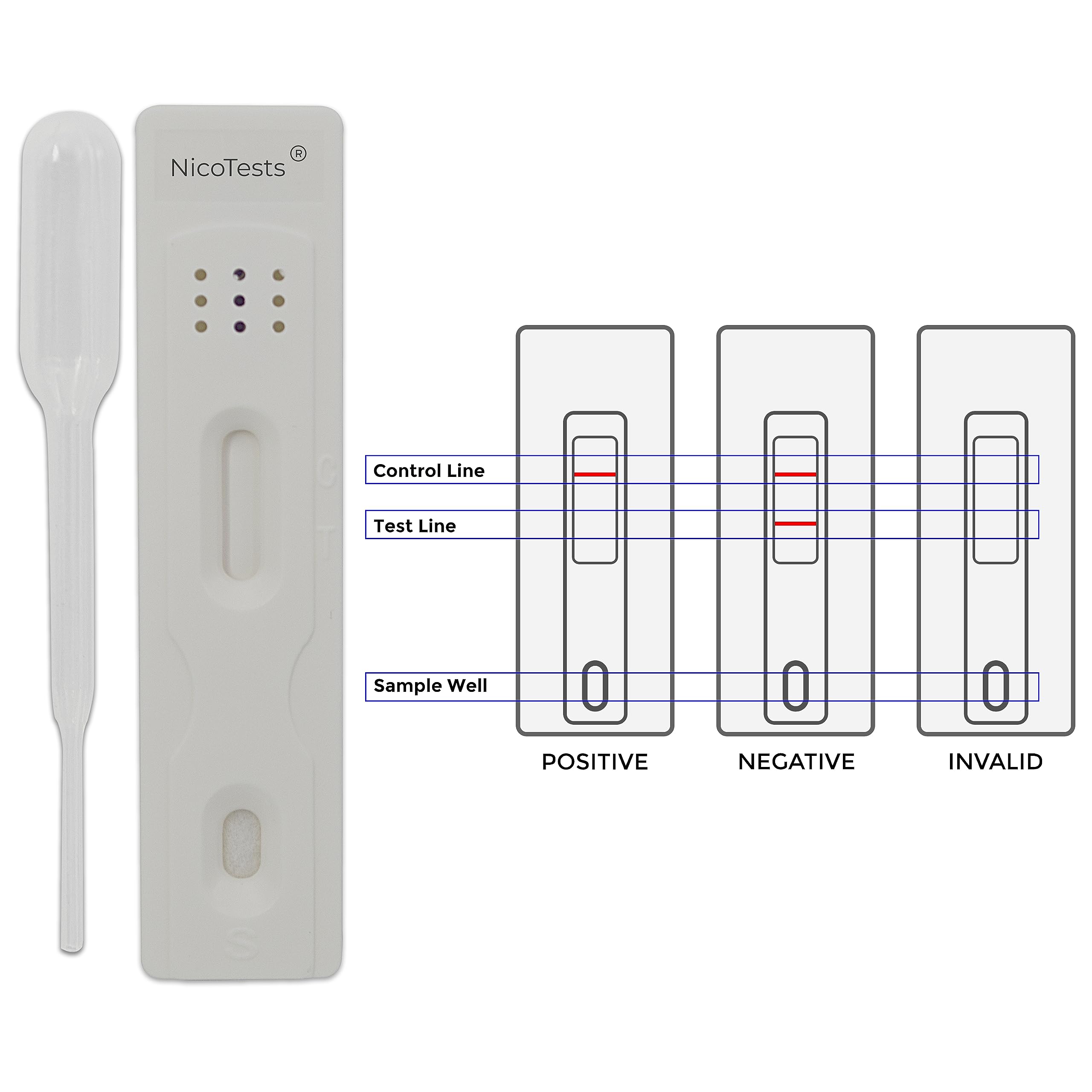 NICOTESTS tubes-prelevement-salive-5-pack: prélèvement salivaire simple et sûr.