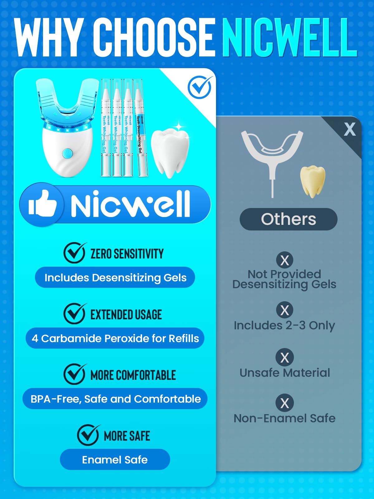 Nicwell lampe LED blanchiment dents – lumière LED pour optimiser les résultats